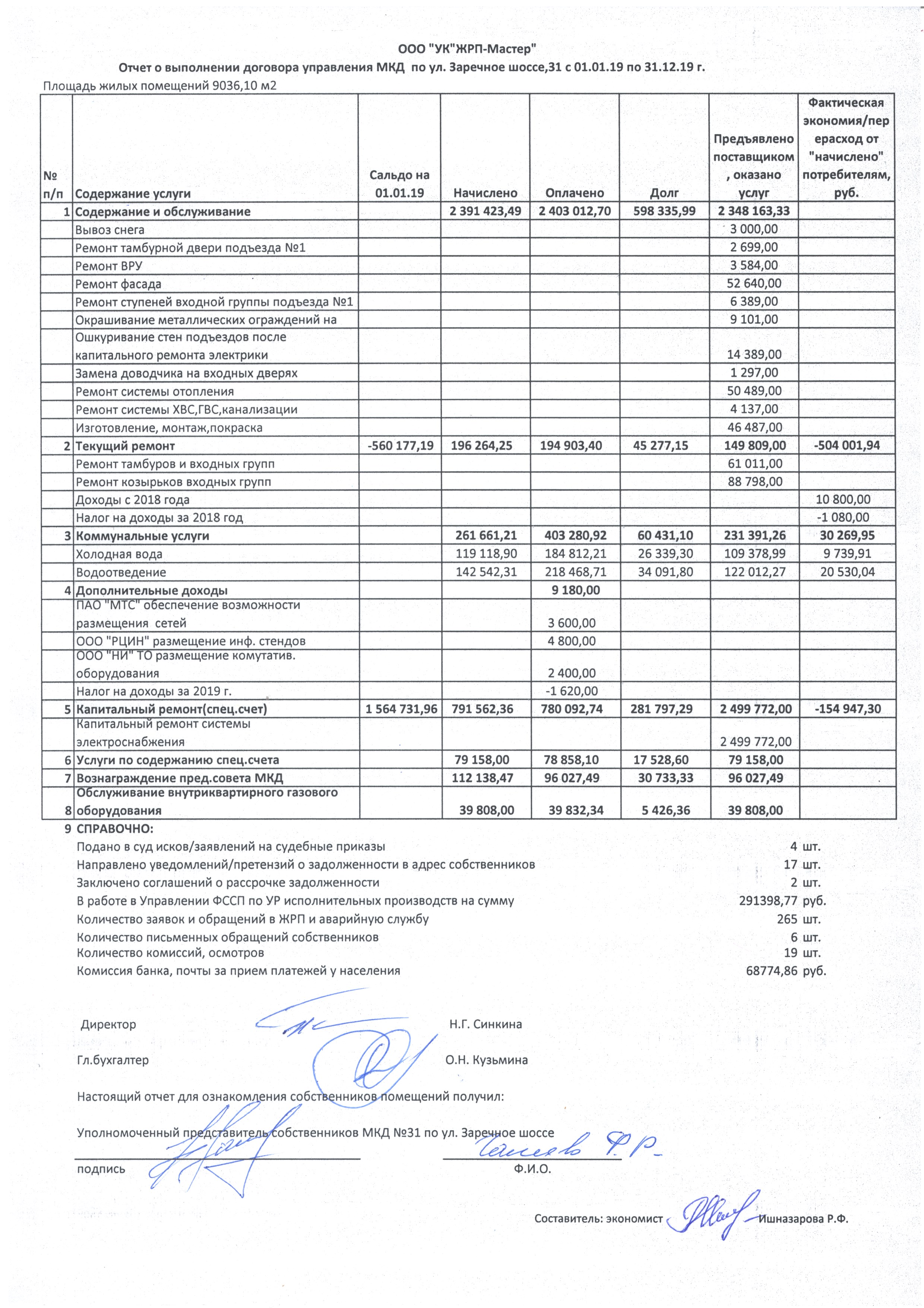 Отчет об исполнении УО договора управления(отчеты по домам) 2019 год